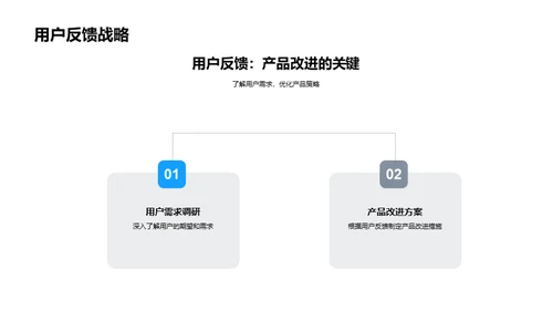 医疗领域的创新之路