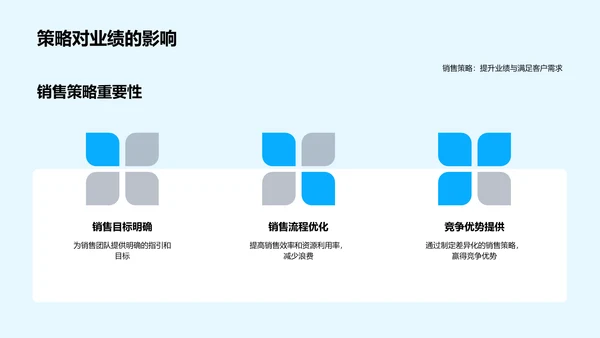 销售策略创新报告