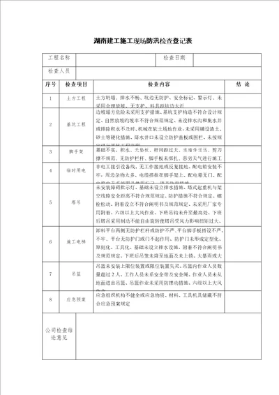 施工现场防汛检查记录表