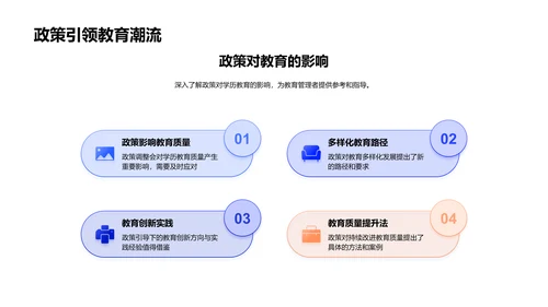 教育政策分析报告PPT模板