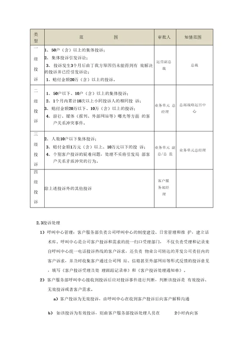 客户投诉管理流程网络版