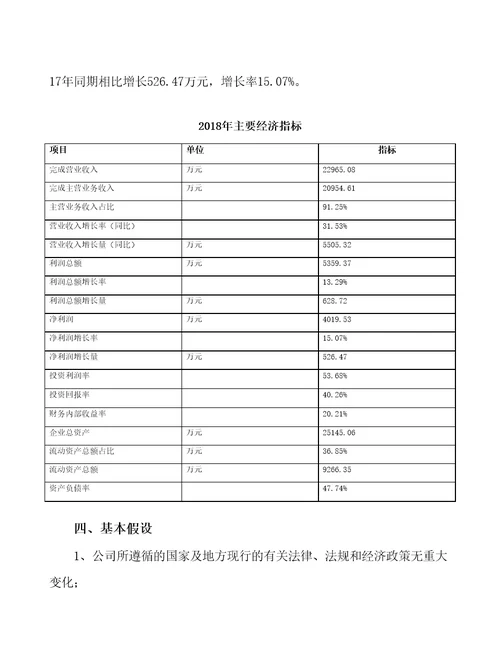 贵州显示器件项目预算报告