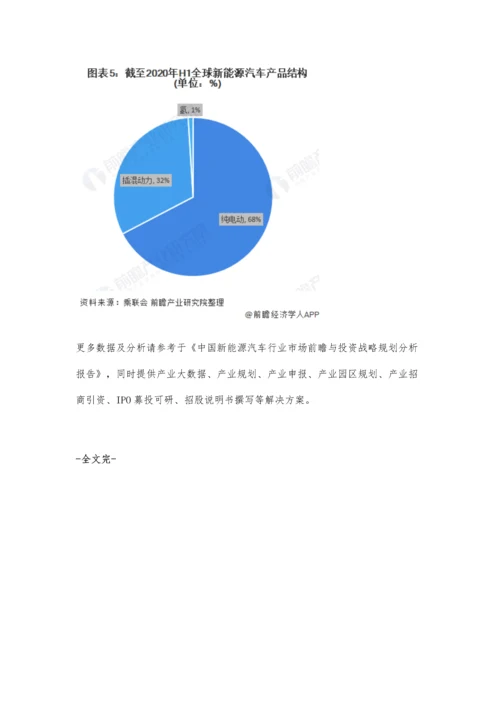 全球新能源汽车市场产销现状及区域竞争格局分析-全球产销量呈现上升态势.docx