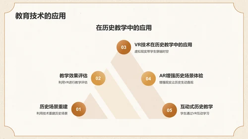 橙色手绘风历史主题教学PPT模板