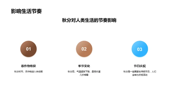 秋分之谜