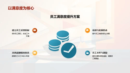 优化人力资源策略