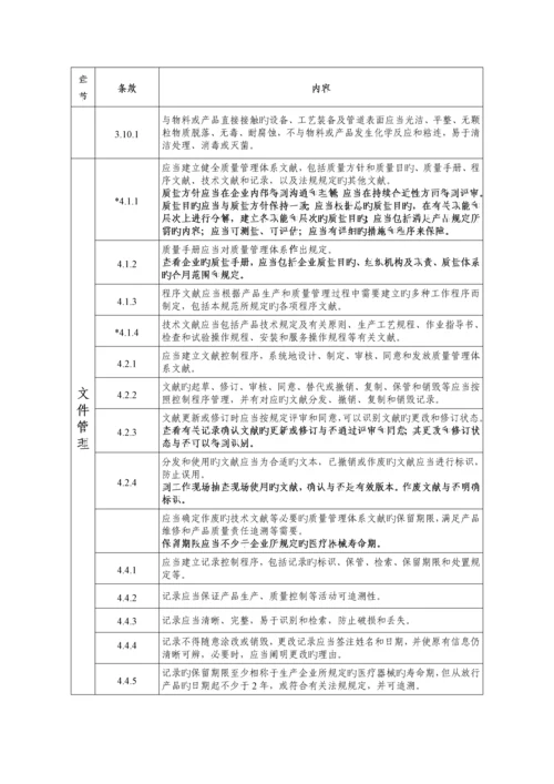 医疗器械生产质量管理规范无菌医疗器械现场检查指导原则.docx