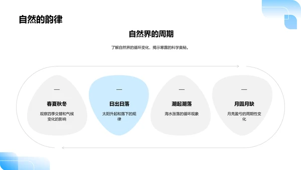 寒露节气科学知识