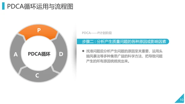 PDCA企业循环工作方法培训PPT模板