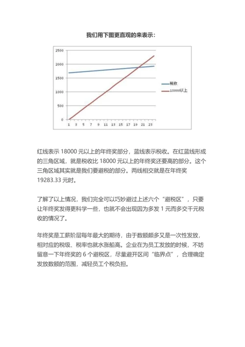 年终奖计缴个税的3种方法及6个避税区.docx