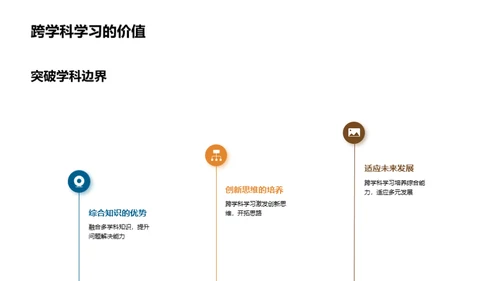 跨学科学习全解析
