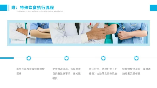 蓝色护理查对制度医疗健康简约商务工作总结个人述职PPT