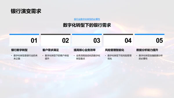 银行数字化转型报告PPT模板