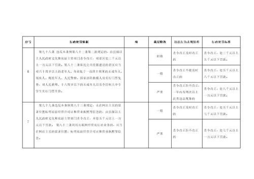 旅游条例行政处罚裁量标准