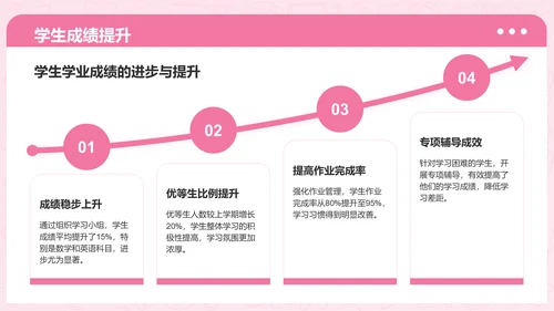 粉色3D风学习委员述职总结PPT模板