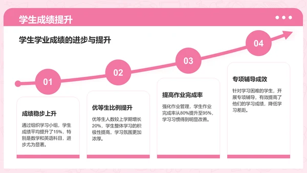 粉色3D风学习委员述职总结PPT模板