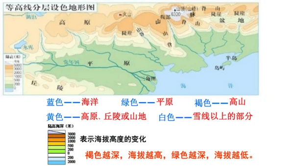 初中历史与社会 人文地理七年级上册期末复习课件