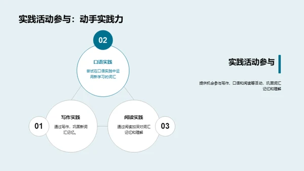 英语词汇学习全攻略