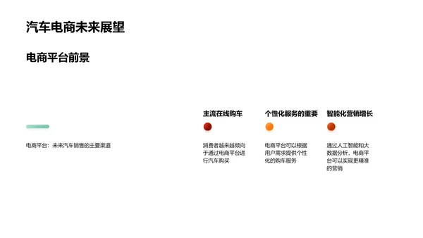 汽车电商销售策略