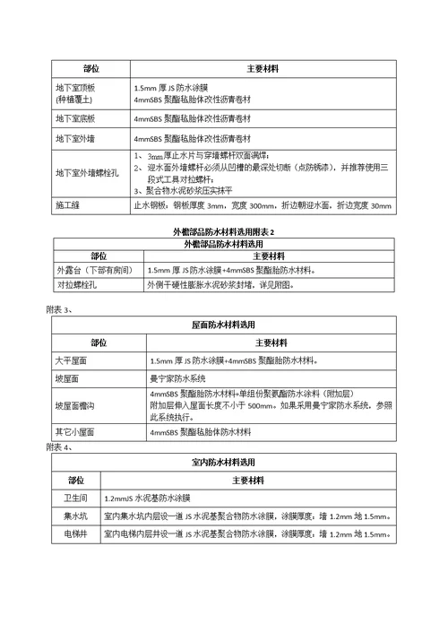 重庆公司防渗漏标准