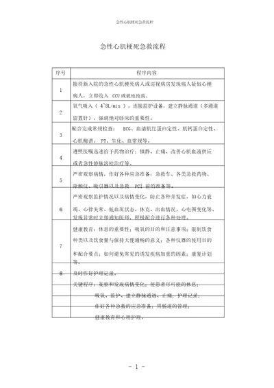 实用急性心肌梗死急救流程护理常规