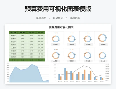 预算费用可视化图表模版
