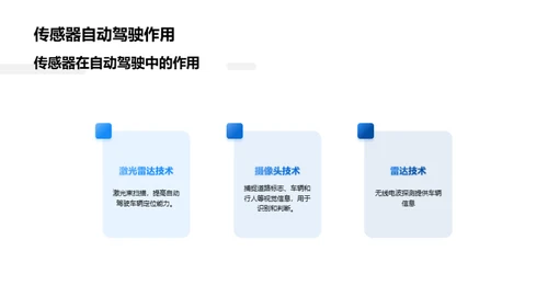 未来交通：自动驾驶技术的应用