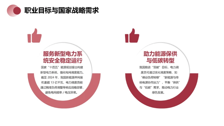 电气工程和自动化专业大学生职业生涯规划发展展示PPT模版