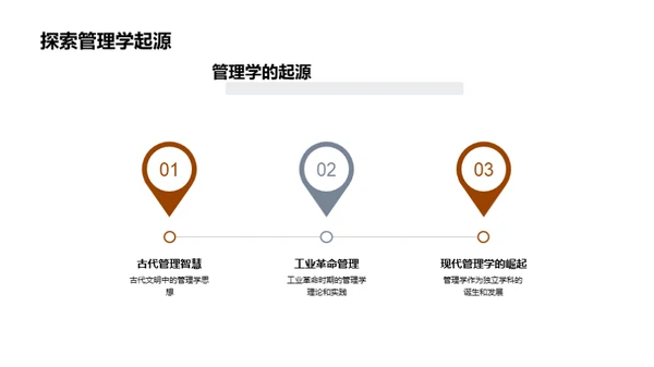 管理学的理论与实践