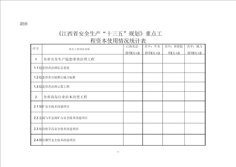 安全生产十一五规划主要任务实施进展情况