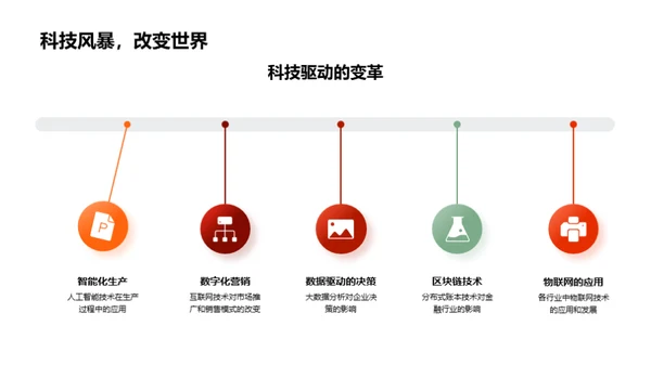 行业洞察与职业规划