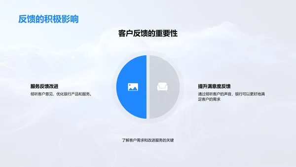 银行客户关怀实践PPT模板