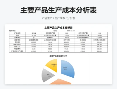 主要产品生产成本分析表