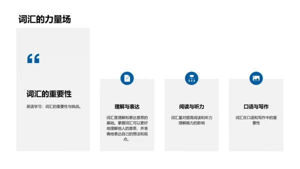 英语词汇记忆讲座PPT模板