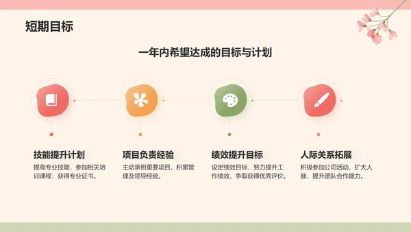 红色小清新晋升述职PPT模板