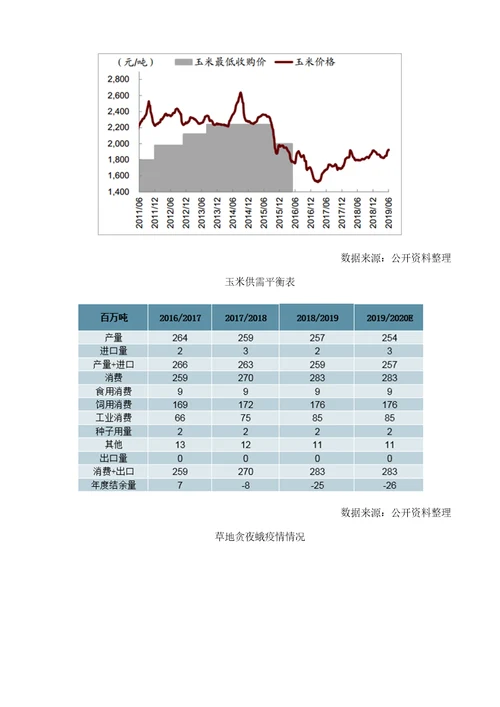 中国制种行业发展现状及市场竞争格局分析报告