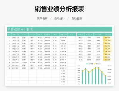 销售业绩分析报表