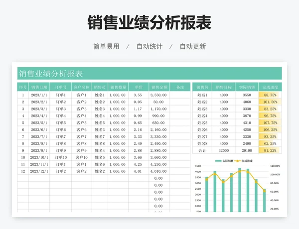 销售业绩分析报表