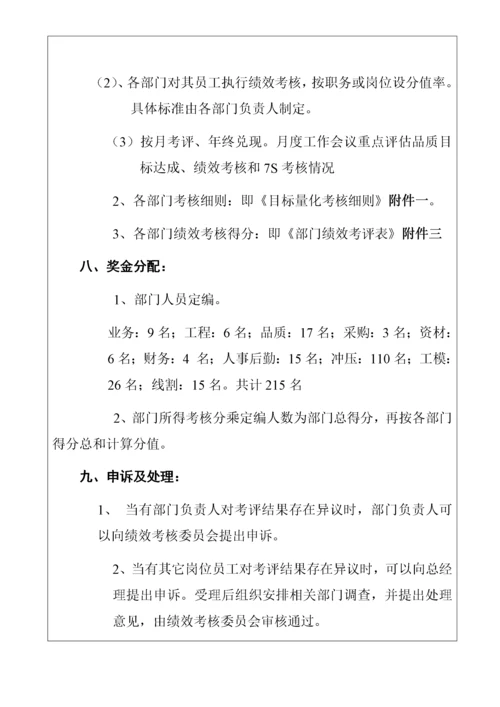 五金制造业绩效考核制度.docx