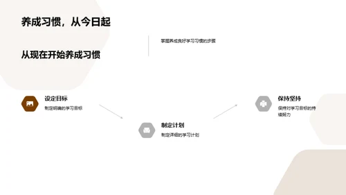 行为习惯助力学习