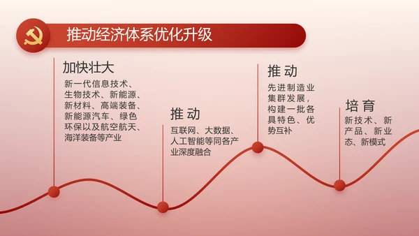入团誓词入团仪式入团宣誓动态PPT