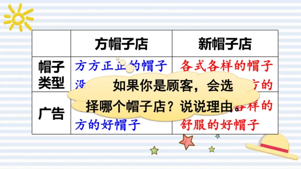 【大单元】26 方帽子店 课件