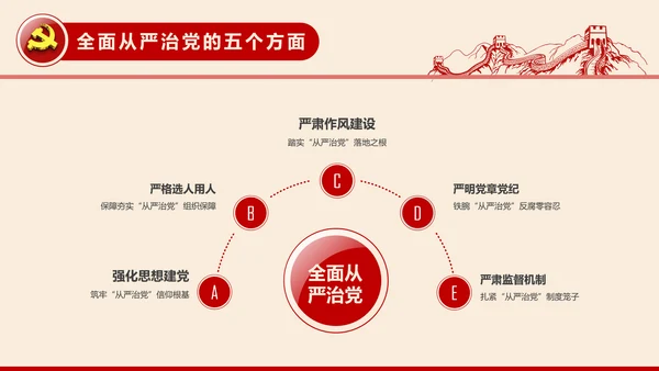 全面从严治党党建党风廉政建设党课PPT