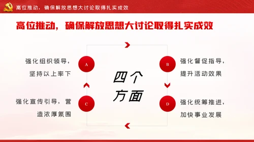开展好人主义之害解放思想大讨论从严治党党课PPT