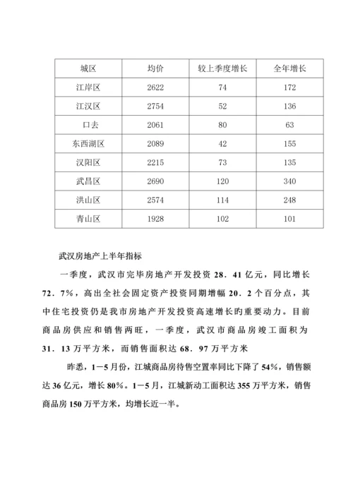 市房地产市场调查汇总报告样本.docx