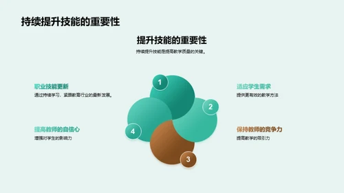 掌握教师技能进阶