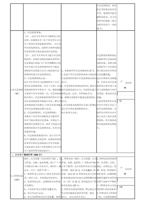 19乡镇卫生院安全生产分类分级评定办法带考核标准