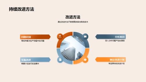 质量之旅：卓越团队的篇章