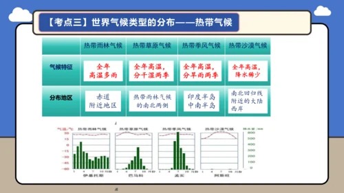 【学霸提优】第四章《天气与气候》复习课件（第2课时）-人教版（2024）七年级地理上册