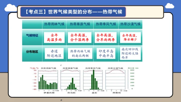 【学霸提优】第四章《天气与气候》复习课件（第2课时）-人教版（2024）七年级地理上册